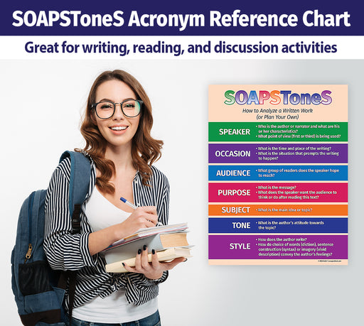 SOAPSToneS Strategy — Laminated Language Arts Poster — 17 × 22