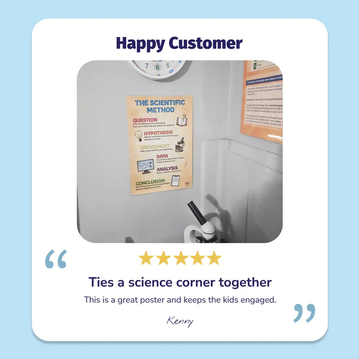 Scientific Method - Laminated Poster - 12"x18"