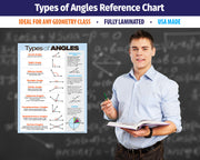 Types of Angles Geometry Poster - 17"x22" - Laminated