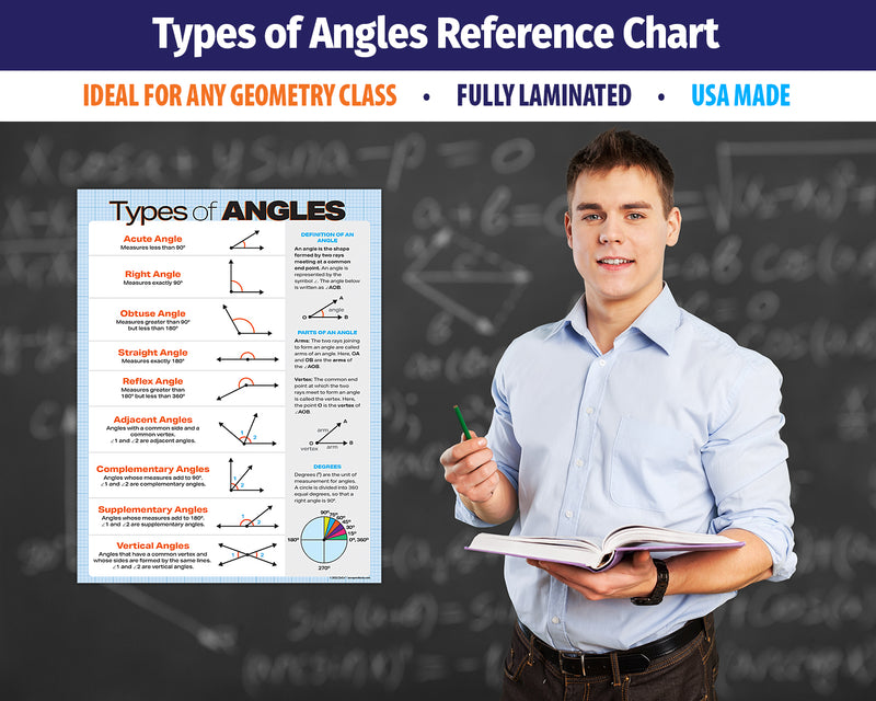 Types of Angles Geometry Poster - 17"x22" - Laminated