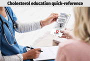 Control Your Cholesterol - Slide Charts - Add Your Logo + Text
