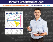 Parts of a Circle Poster