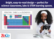 Periodic Table of the Elements — Laminated Poster — 17 × 27
