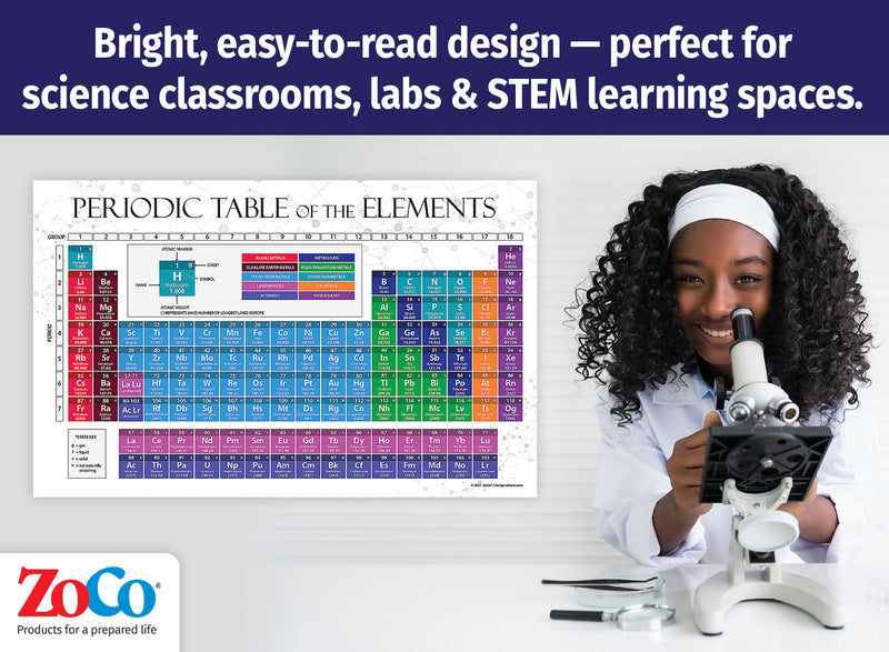 Periodic Table of the Elements — Laminated Poster — 17 × 27
