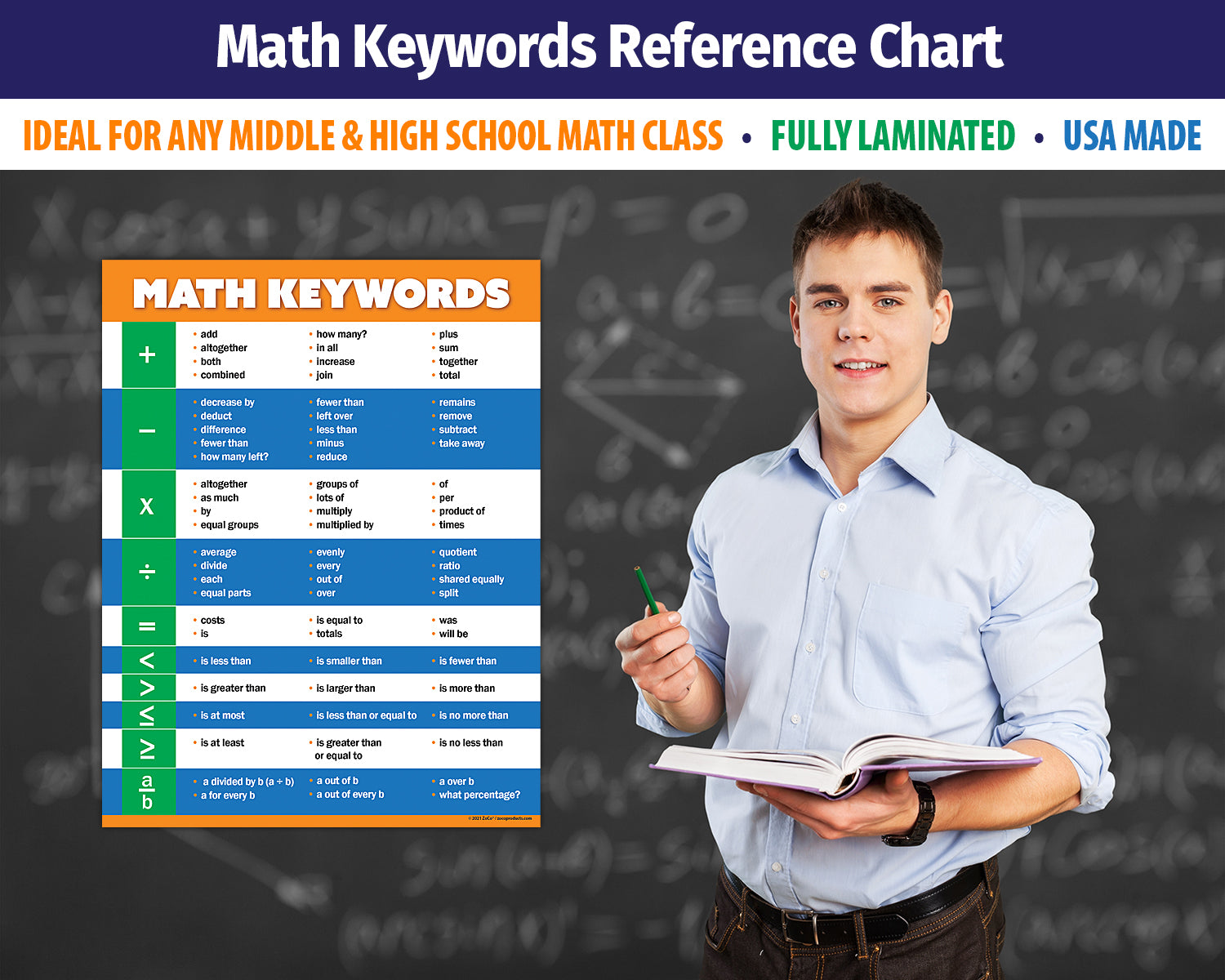 Math Keywords Poster — Laminated — ZoCo Products