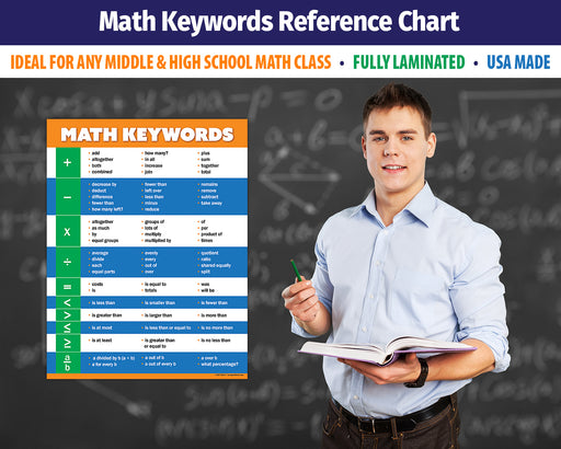 Math Keywords Classroom Poster - 17"x22" - Laminated