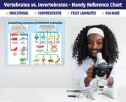 Classification of Animals Biology Poster: Vertebrates & Invertebrates - 17"x22" - Laminated