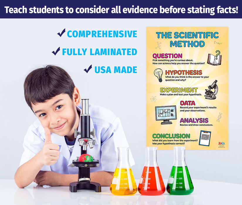 Scientific Method Poster - 12"x18" - Laminated