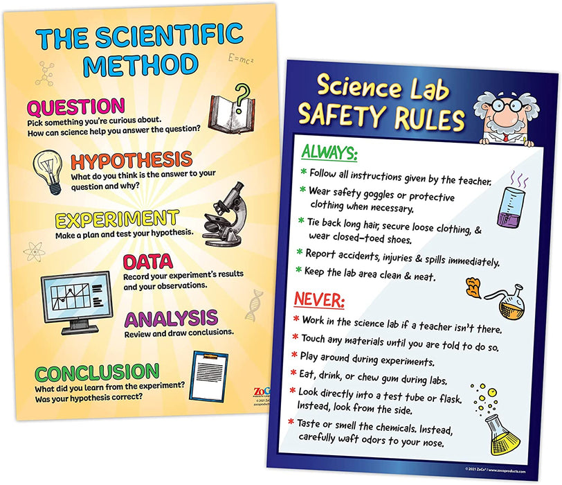 Science Poster Pack - The Scientific Method and Science Lab Safety Rules