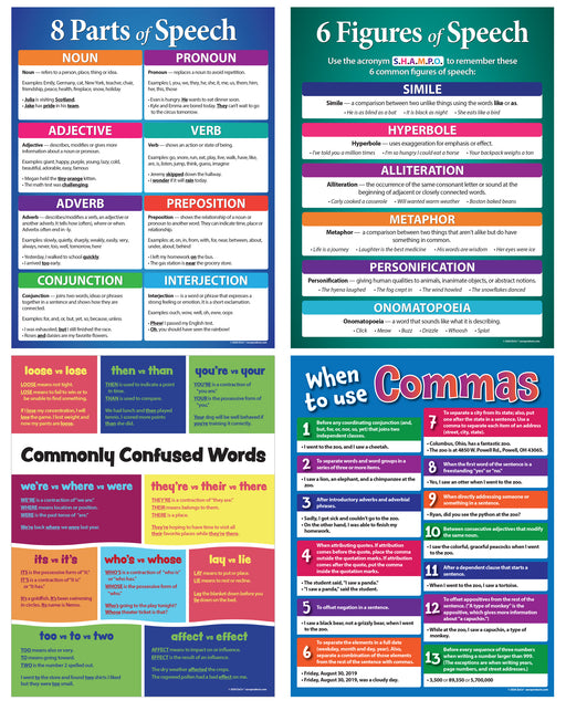 Parts of Speech, Figures of Speech, When to Use Commas, and Commonly Confused Words