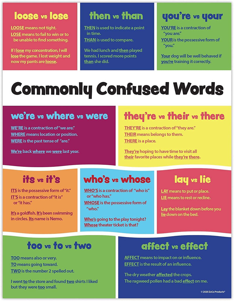 Commonly Confused Words and Homophones Poster