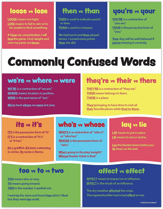 Commonly Confused Words and Homophones Poster