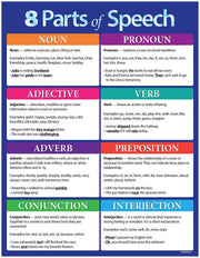 8 Parts of Speech Grammar Poster