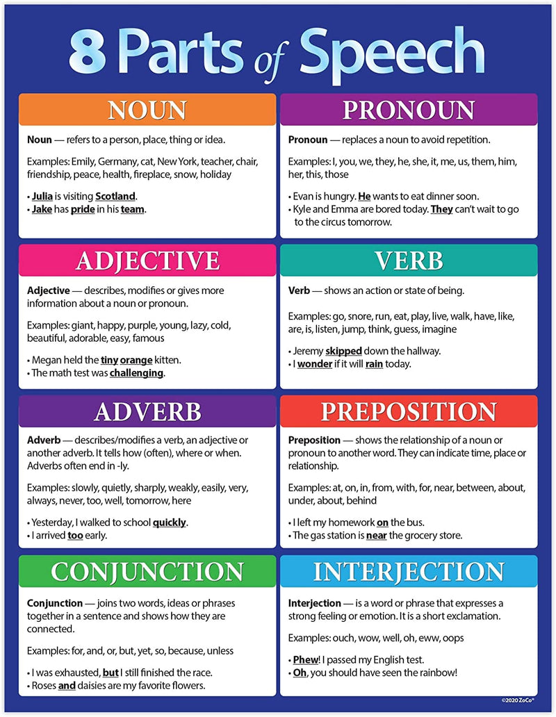 8 Parts of Speech Grammar Poster