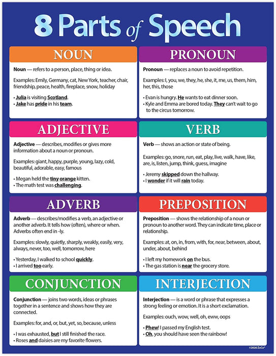 8 Parts of Speech Grammar Poster