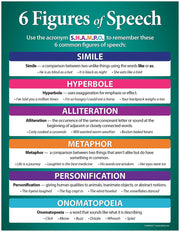 Figures of Speech Language Arts Poster