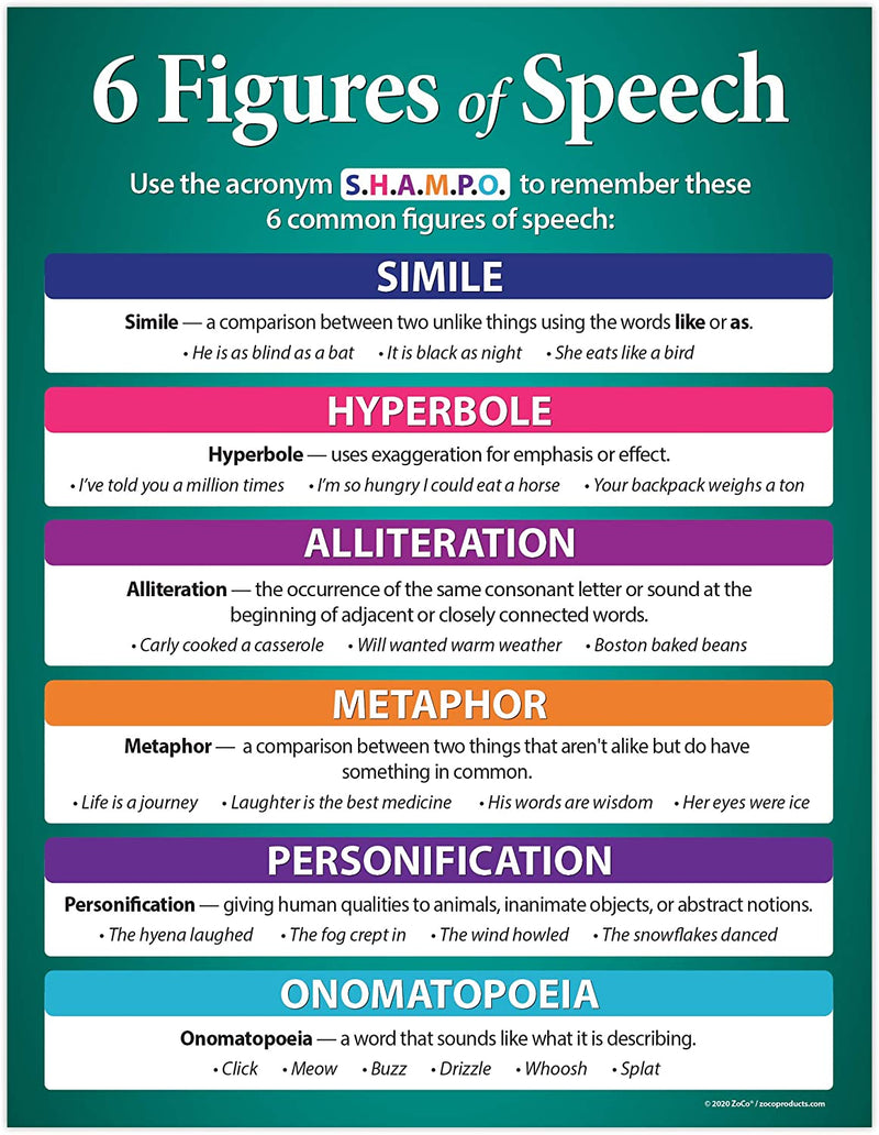 Figures of Speech Language Arts Poster