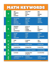 Math Language Classroom Poster