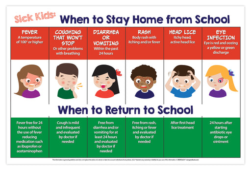 A perfect poster for teachers, nurses, and new parents to show when kids should stay home from school.