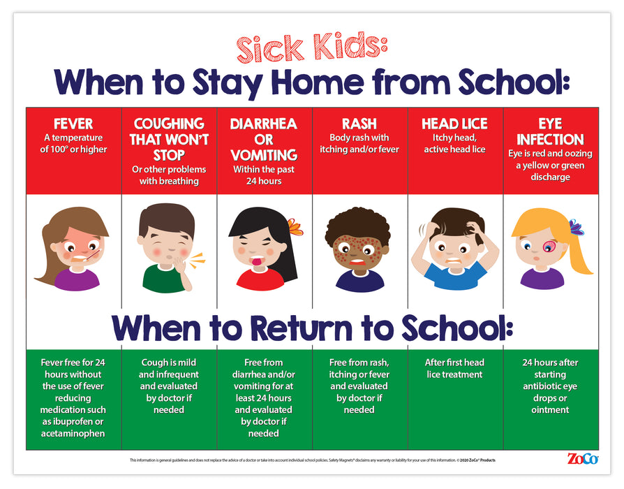 When Sick Kids Should Stay Home from School Poster - Laminated