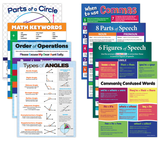 8 POSTERS - Parts of Speech, Figures of Speech, When to Use Commas, and Commonly Confused Words, Math Keywords, Parts of a Circle, Types of Angles & Order of Operations (PEMDAS)