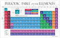 Periodic Table of the Elements Science Classroom Poster