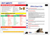 Safety magnets - Dog and Cat Emergency and CPR - Pet Safety Quick Reference Card with Magnets