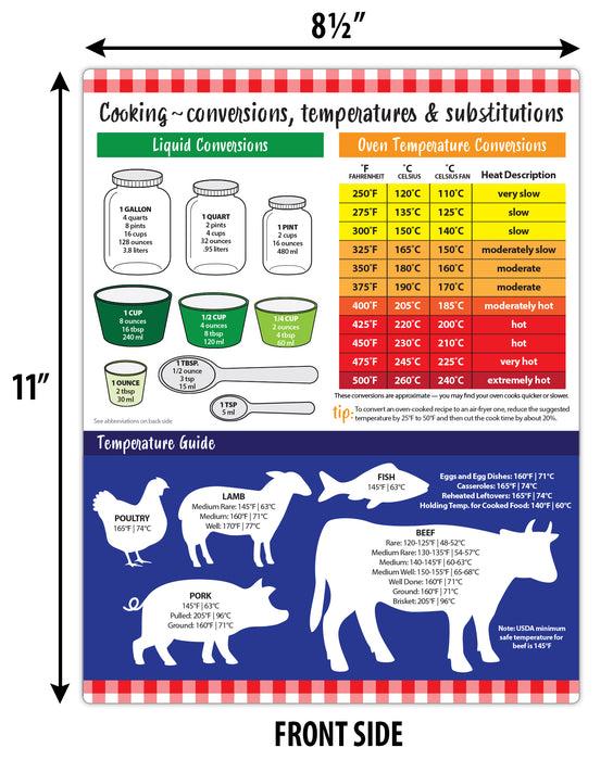 Cooking Temperatures Conversion Chart