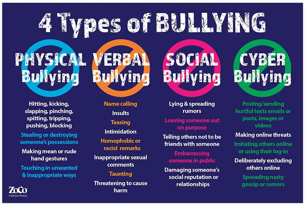 Bullying Prevention Poster