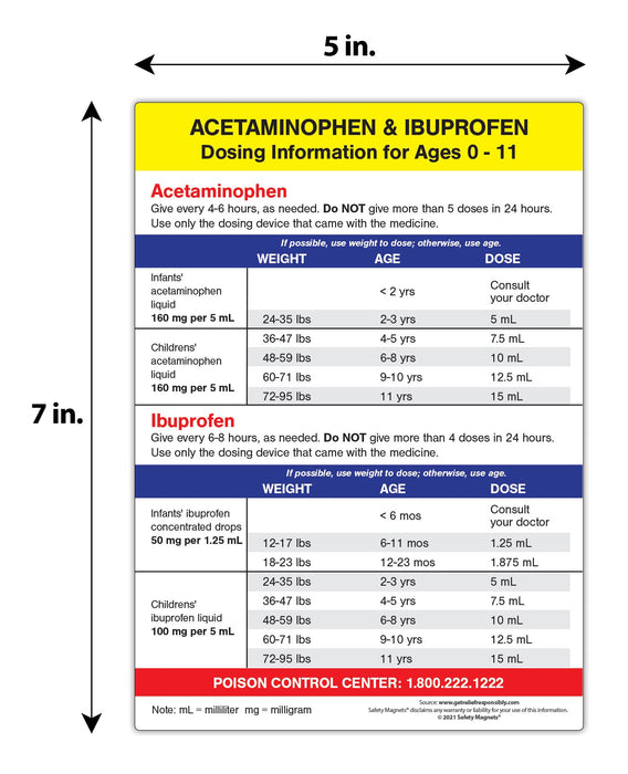 Acetaminophen & Ibuprofen Dosing Info for Children - Fridge Magnet - 5 x 7 in