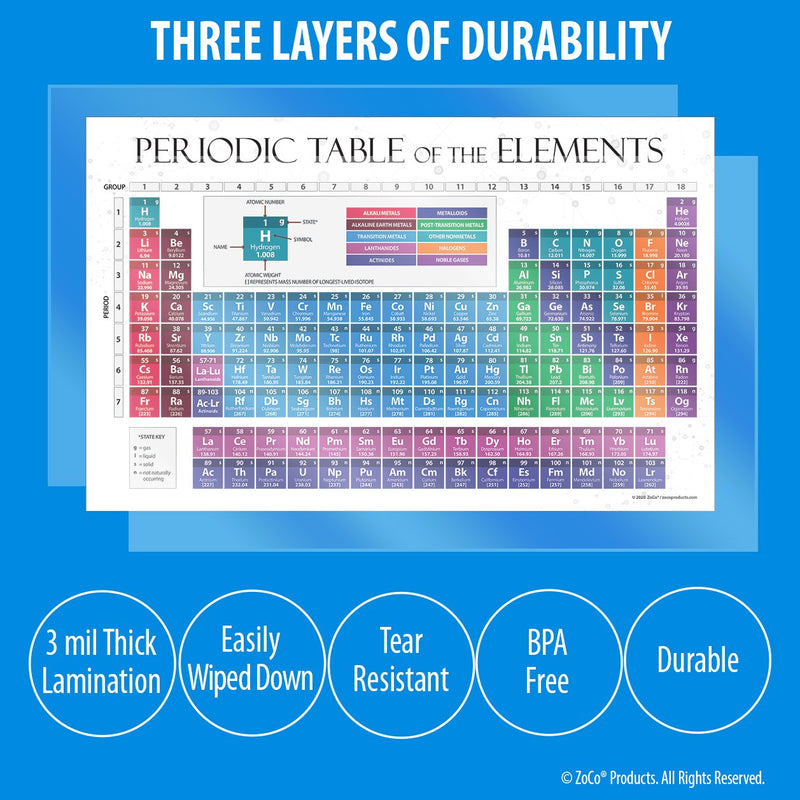 Periodic Table of the Elements - Laminated Poster - 17"x27"