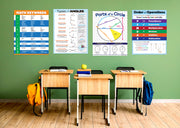 Math Teacher Posters for Classroom
