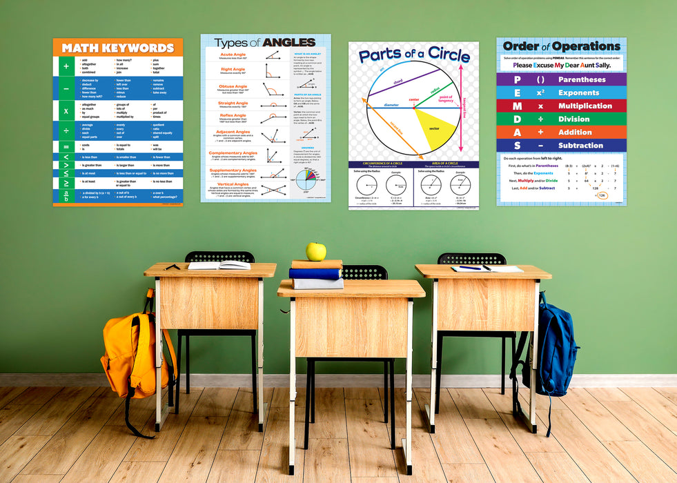 Math Classroom Posters For Cheap