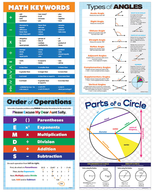 Math Posters 4-Pack: Math Keywords, Order of Operations, Parts of a Circle, Types of Angles