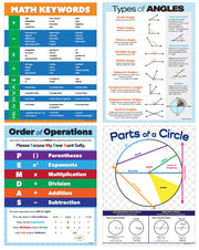 Math Keywords, Parts of a Circle, Types of Angles & Order of Operations (PEMDAS)