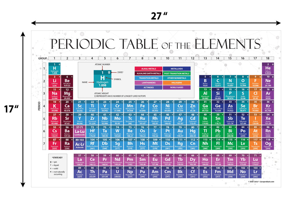 Periodic Table of the Elements Poster - 17"x27" - Laminated